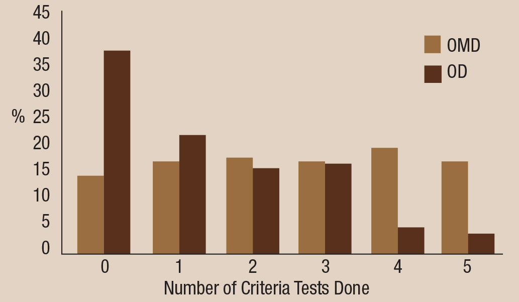 Table 2. Test profile by provider type, based on 2014 Centers for Medicare and Medicaid data. 