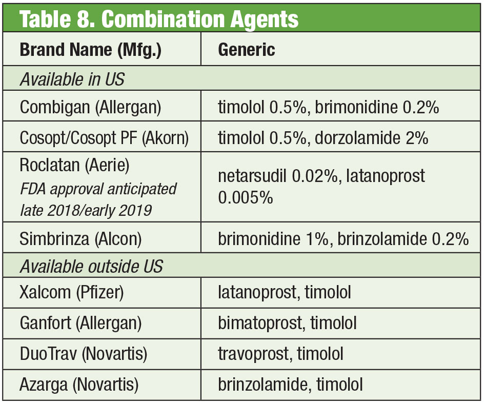 Combination Agents