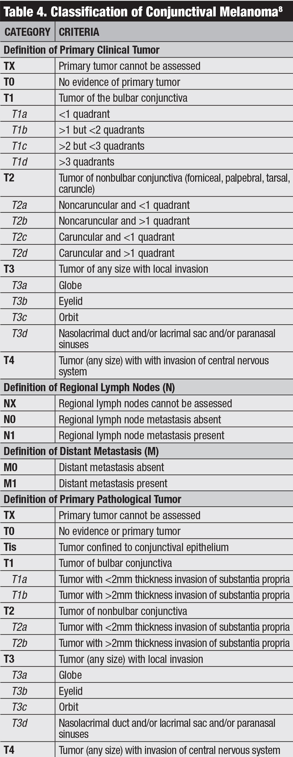 Table 4