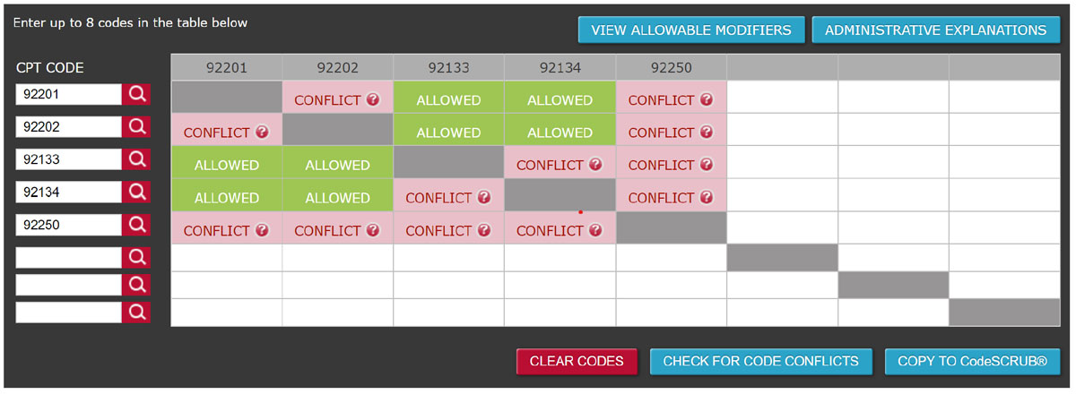 Fig. 1. As this analysis by www.codesafeplus.com shows, myriad CCI conflicts exist when attempting to code for extended ophthalmoscopy on the same day as an OCT and fundus photography. 