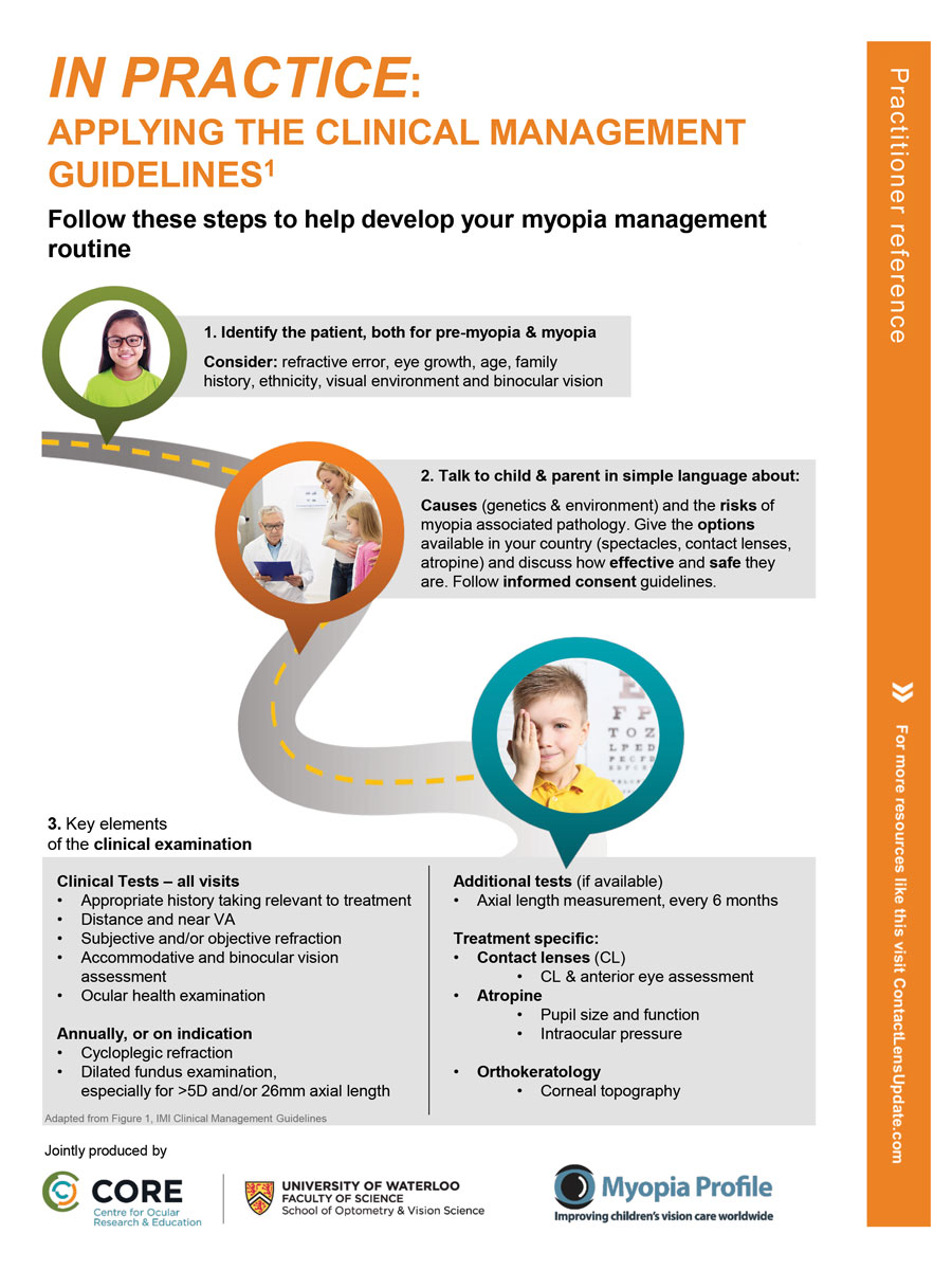 Download the CORE and IMI infographic here. 