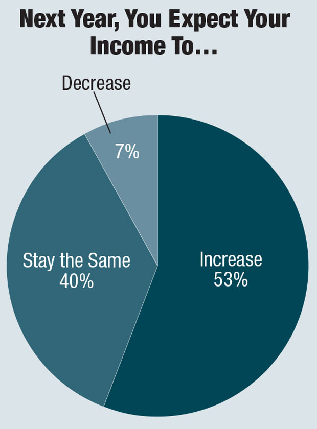 Income Projections