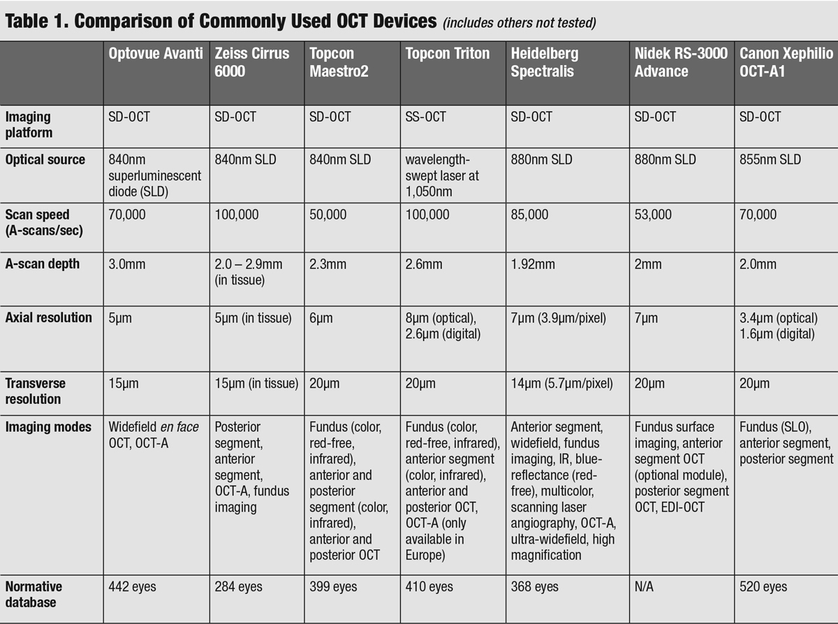 Table 1. Comparison of Commonly Used OCT Devices (includes others not tested)