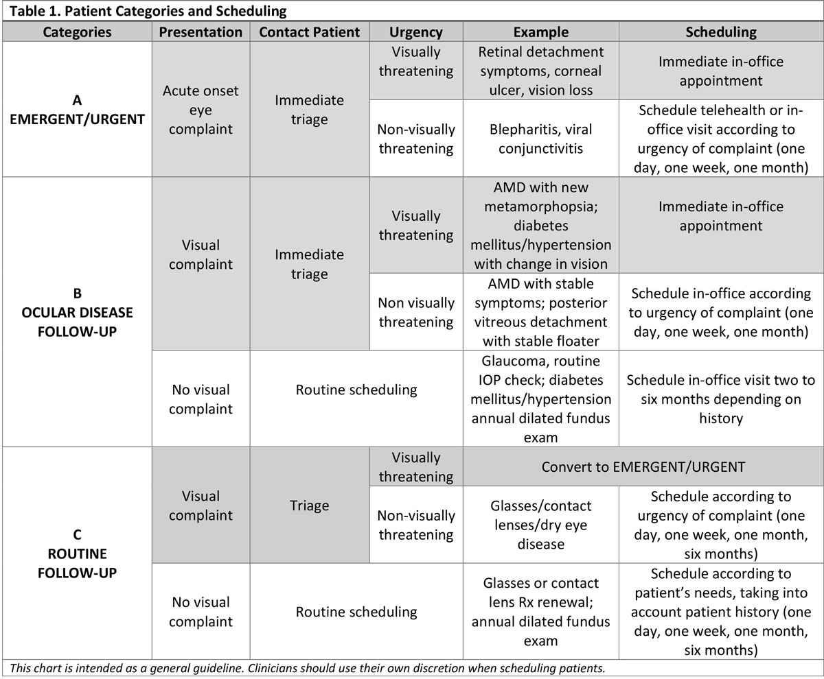 Table 1