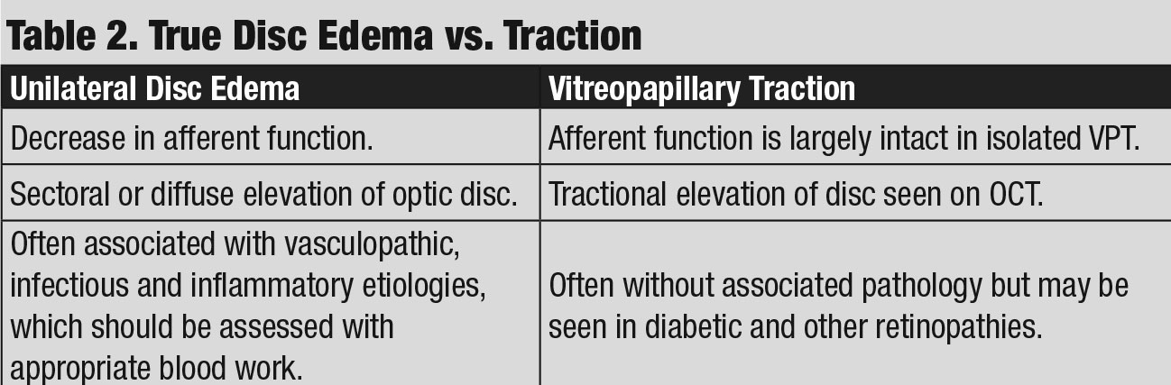 True Disc Edema vs. Traction