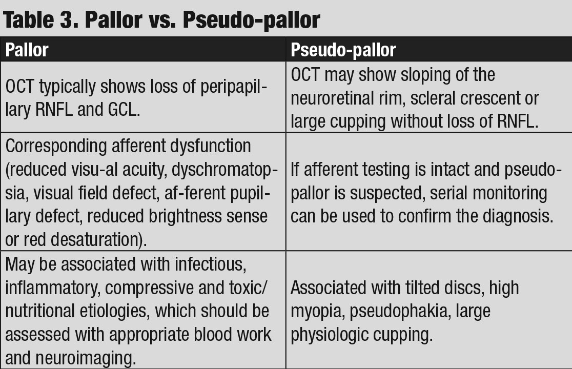 Pallor vs. Pseudo-pallor