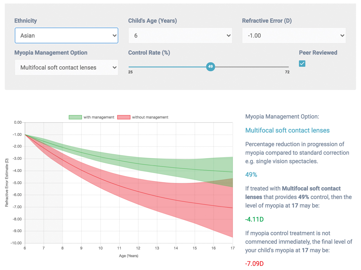 Fig. 4. The Brien Holden Institute’s free myopia calculator can help clinicians better understand the effects of myopia control strategies.