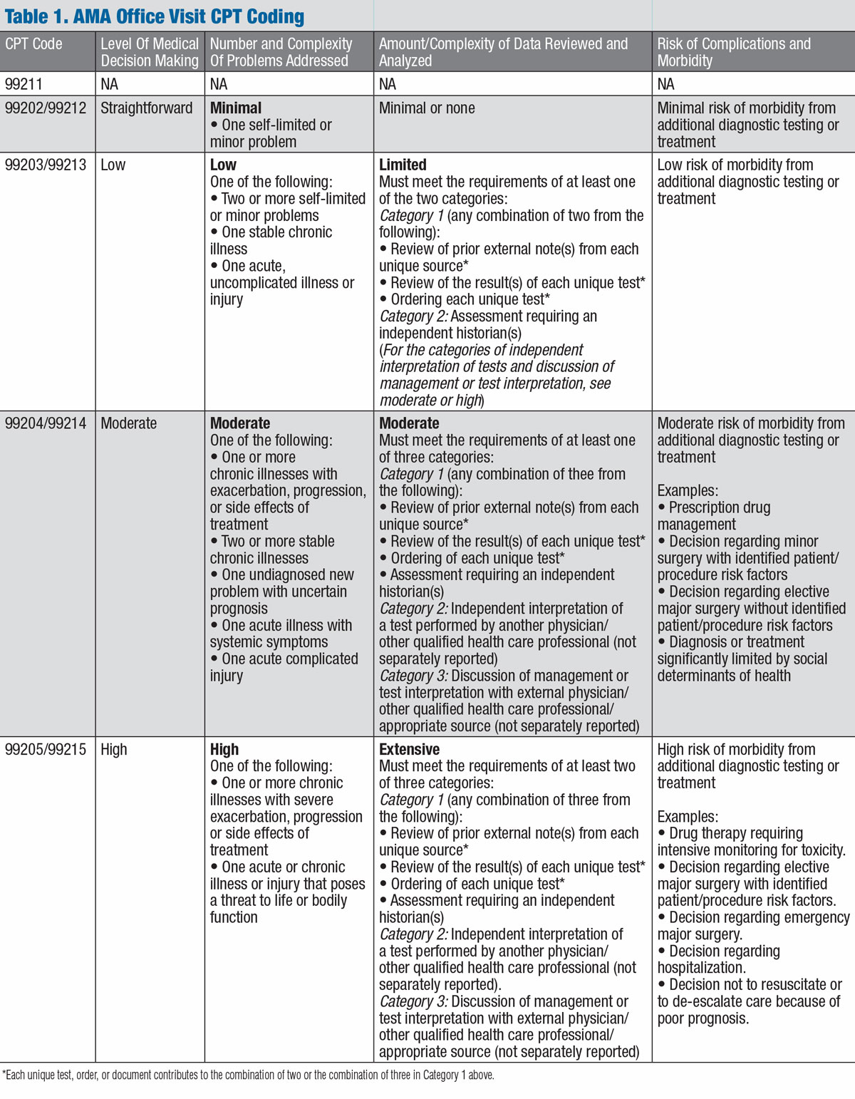 Table 1.