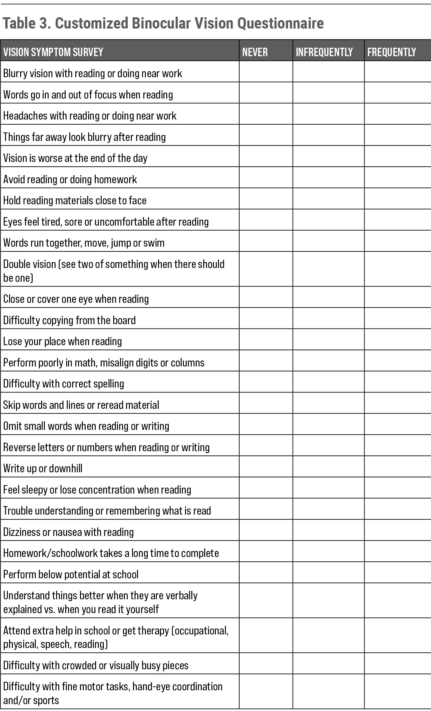 Table 3. Customized Binocular Vision Questionnaire 