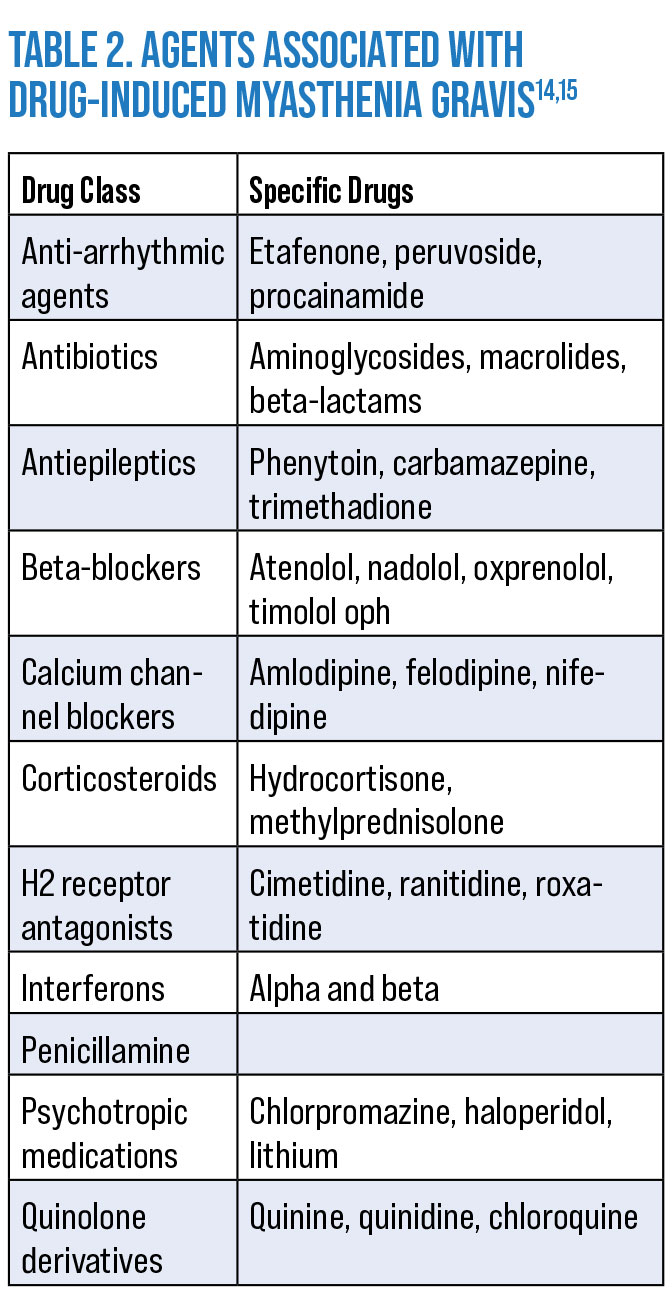 Table 1.