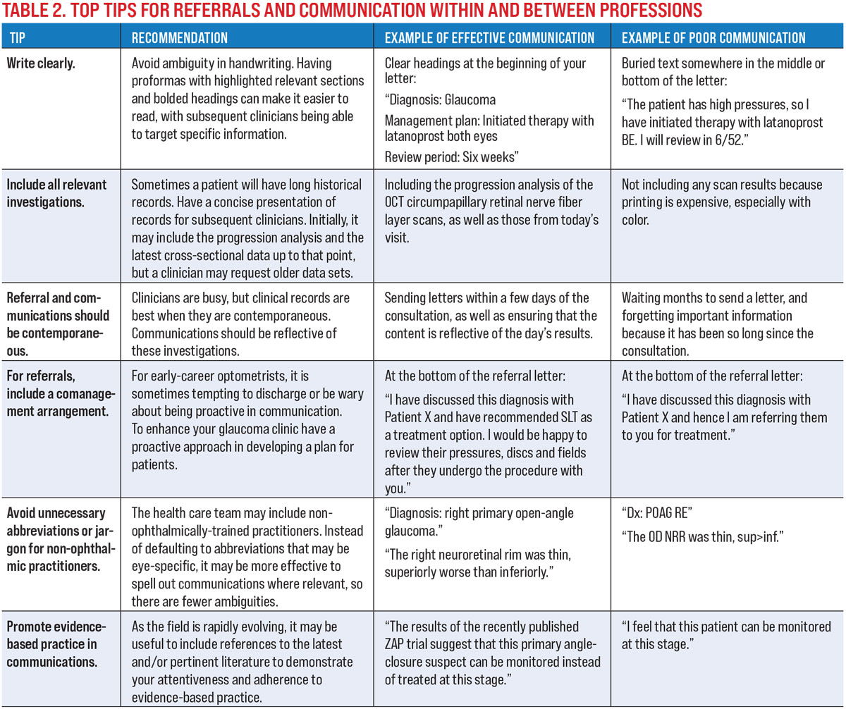 Table 2. Top Tips for Referrals and Communication Within and Between Professions