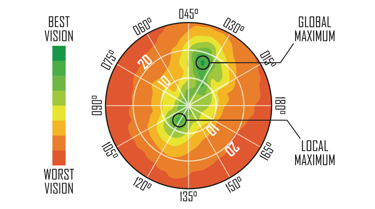 Fig. 1. Pupil size determines the effective cross section of the eye’s refractive optical train—cornea, crystalline lens and retina—that is contributing to the final refractive result.