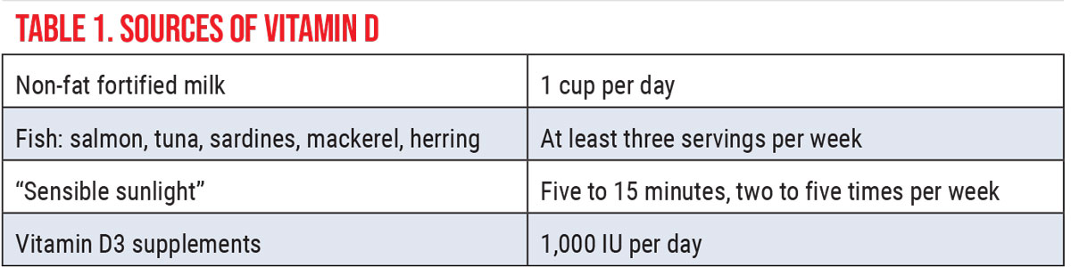 Sources of Vitamin D