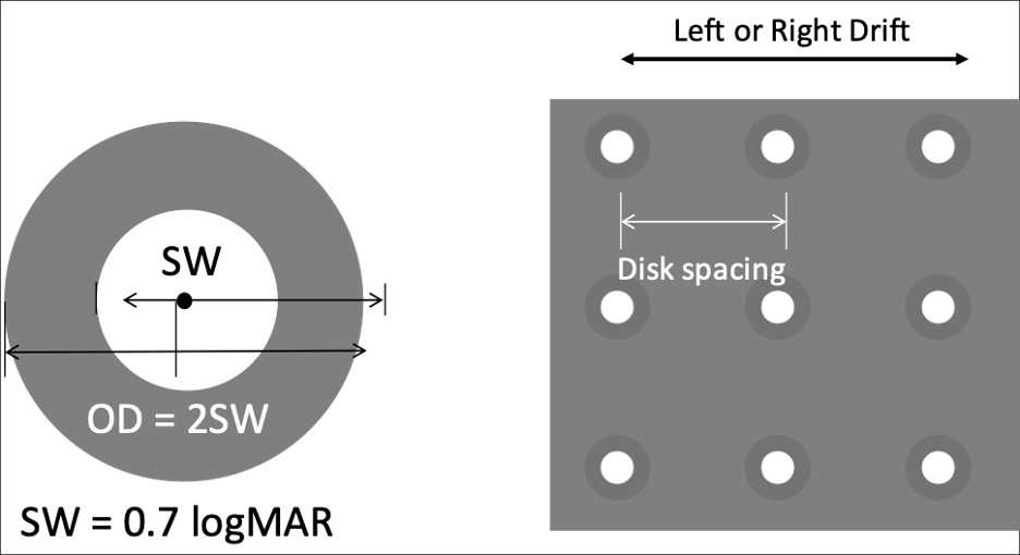 Fig. 2. A grid of these targets moves across the screen to determine if a patient is able to track their movement.