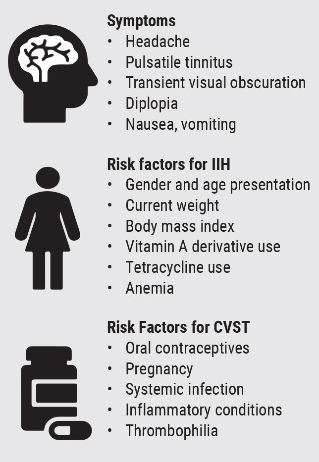 Fig. 1. Pertinent symptom and history questions to consider for papilledema.