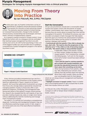 Myopia Management